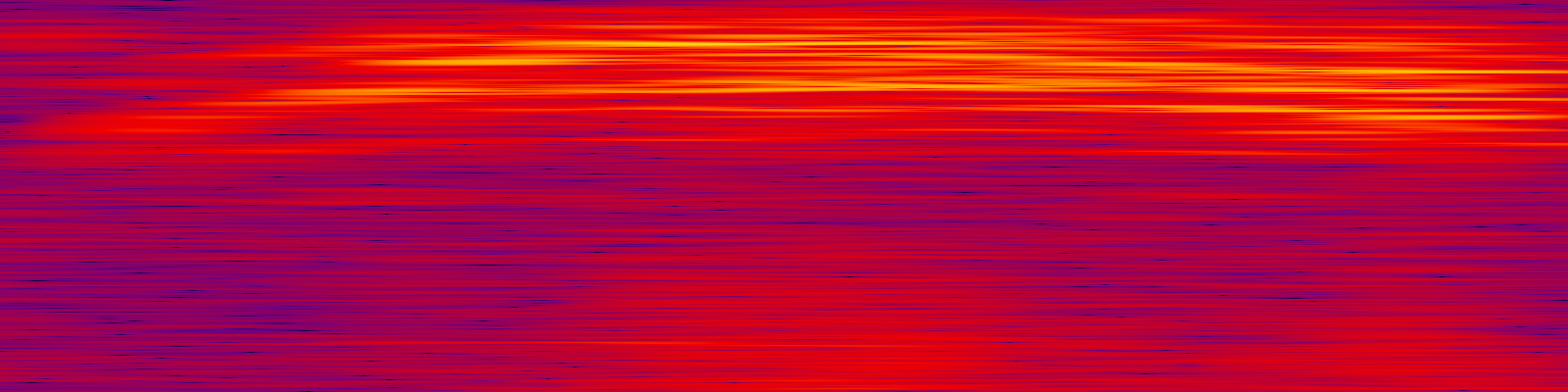 spektrogram
