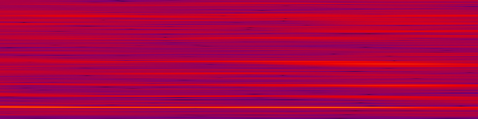 spektrogram