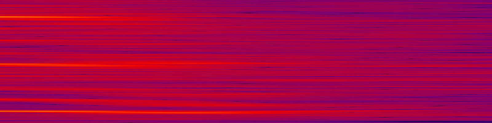 spektrogram