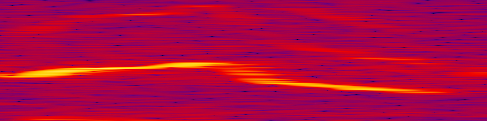 spektrogram