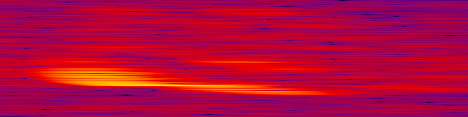 spektrogram