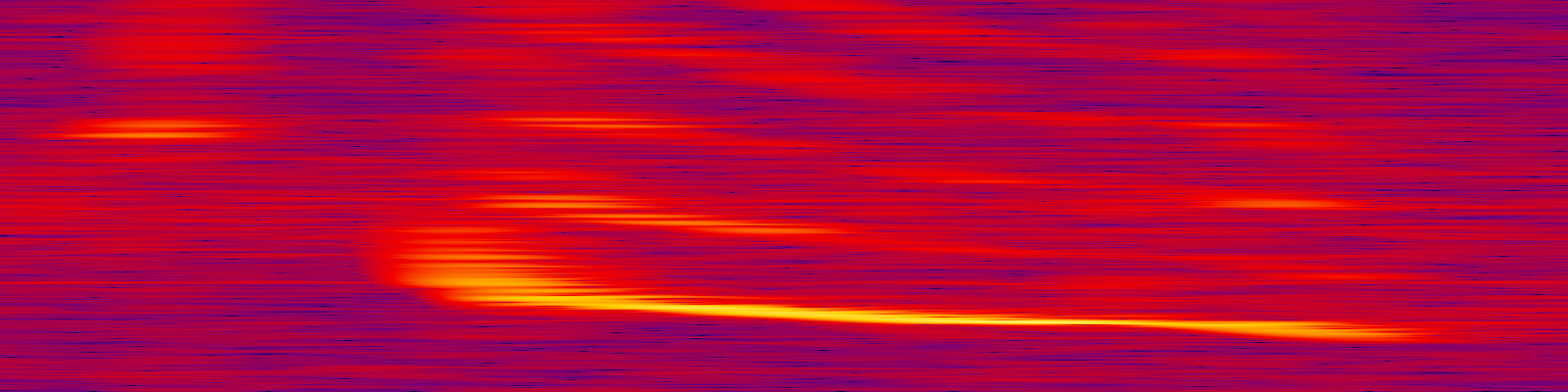 spektrogram