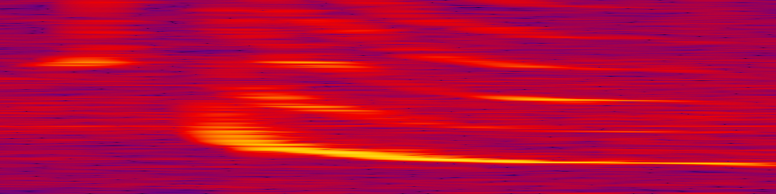 spektrogram