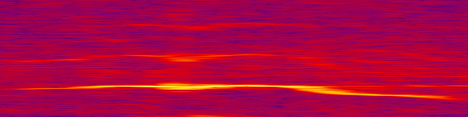 spektrogram