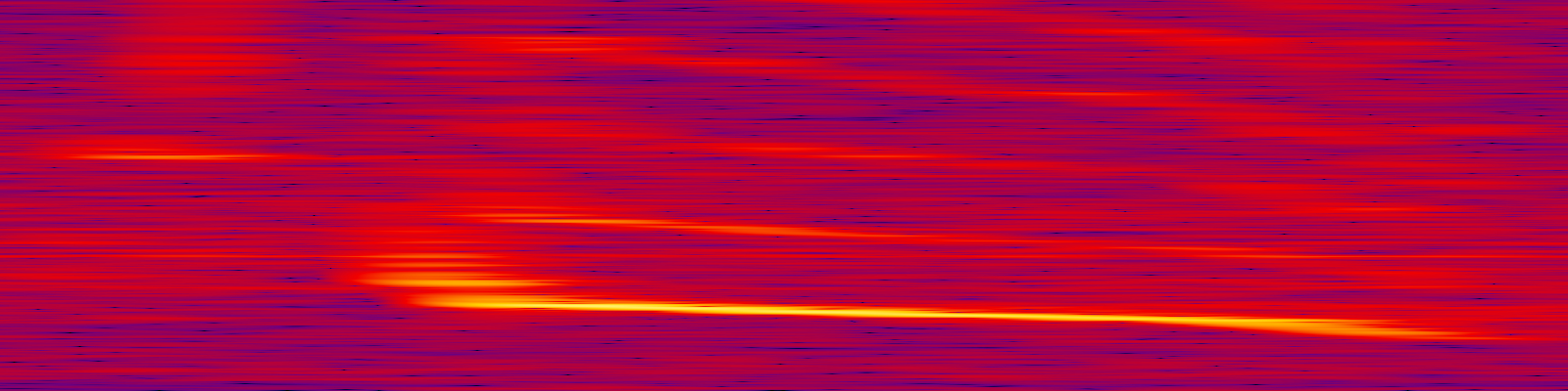 spektrogram