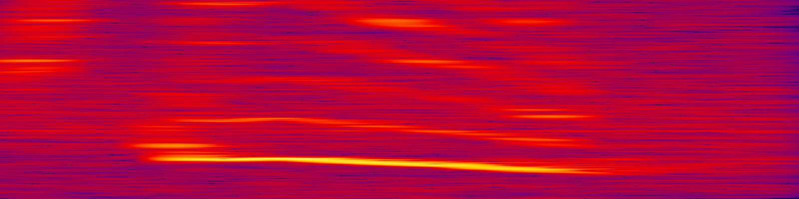 spektrogram