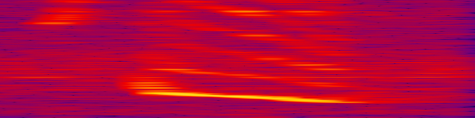 spektrogram