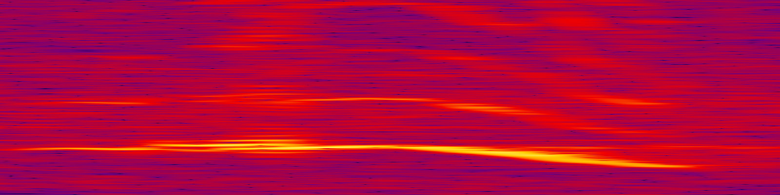 spektrogram