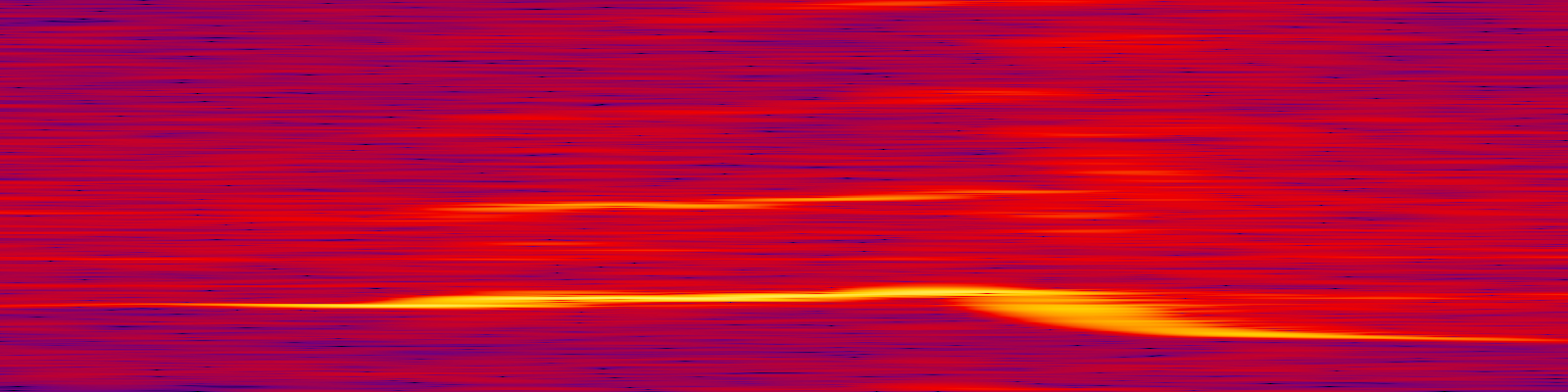spektrogram