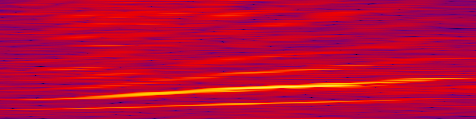 spektrogram