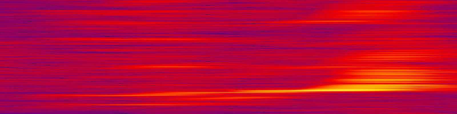 spektrogram
