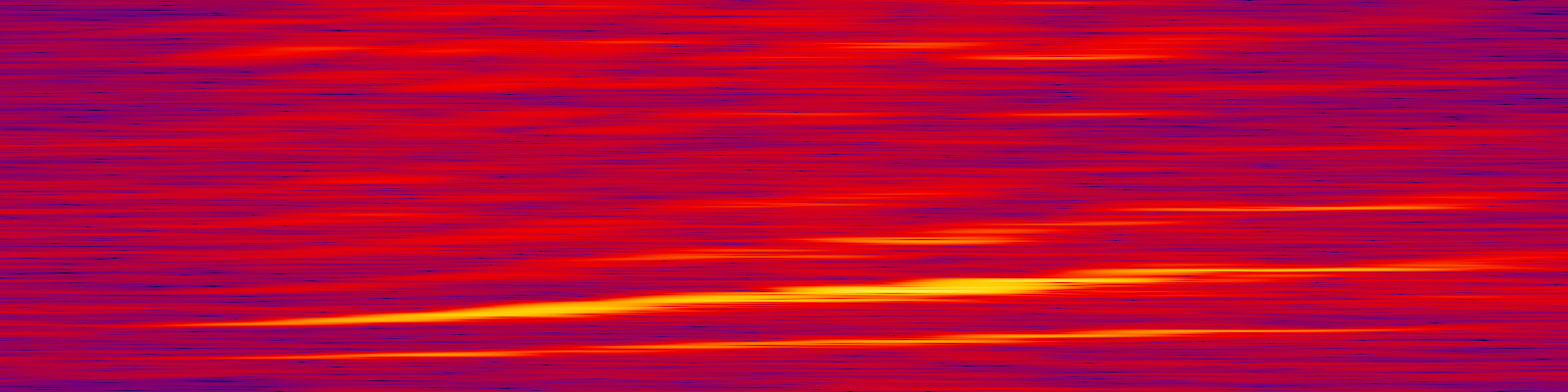 spektrogram