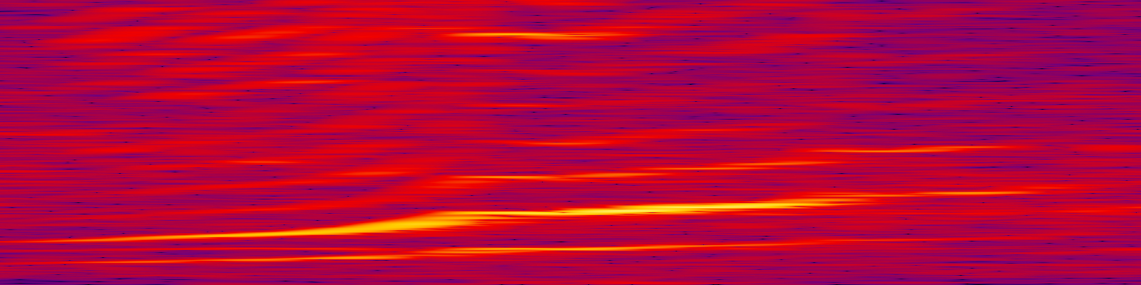 spektrogram