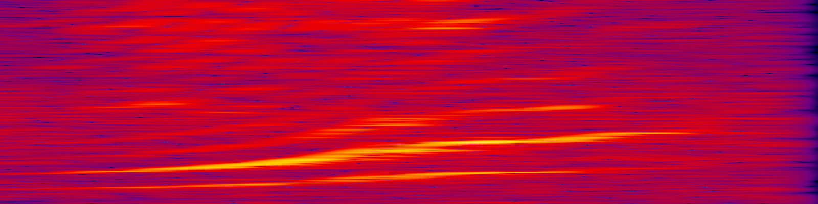 spektrogram