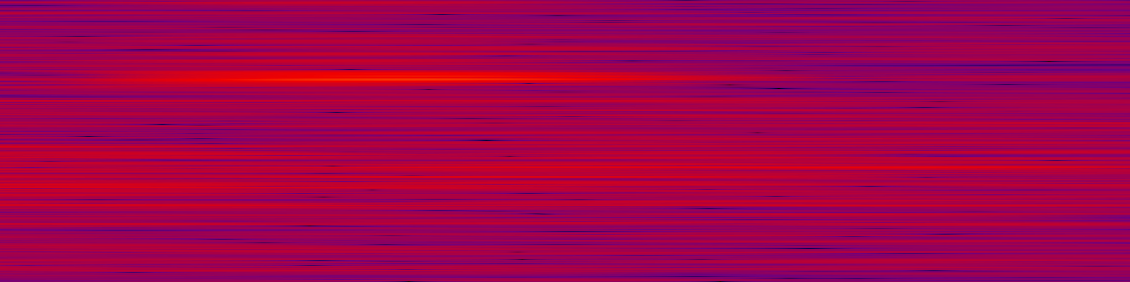 spektrogram