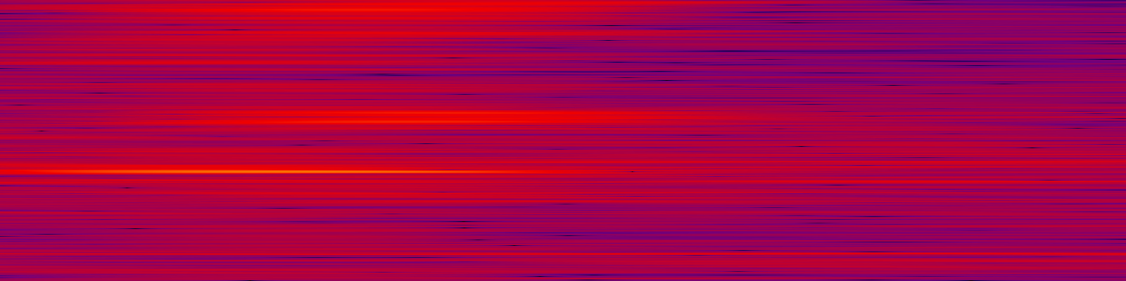 spektrogram
