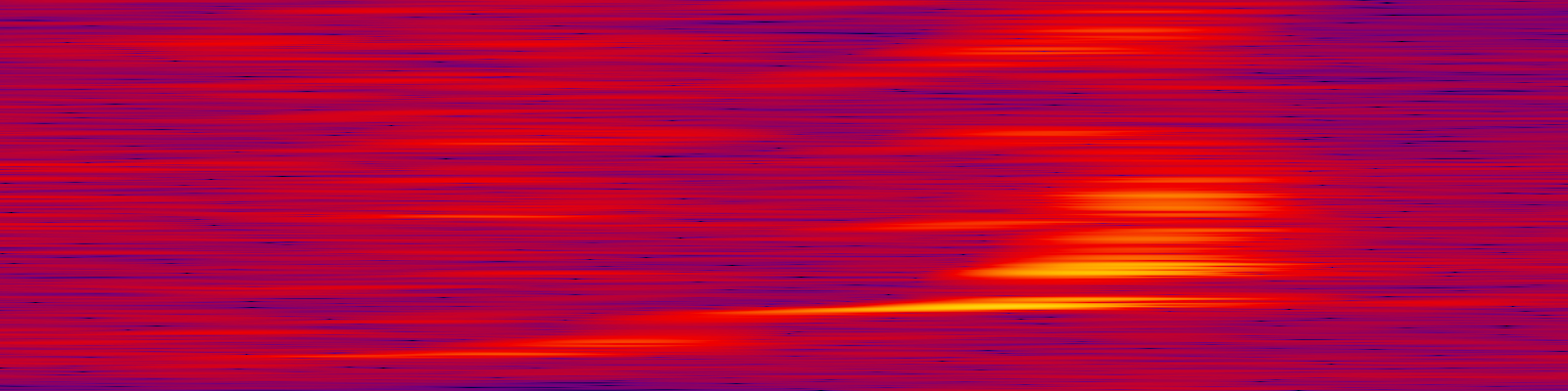 spektrogram