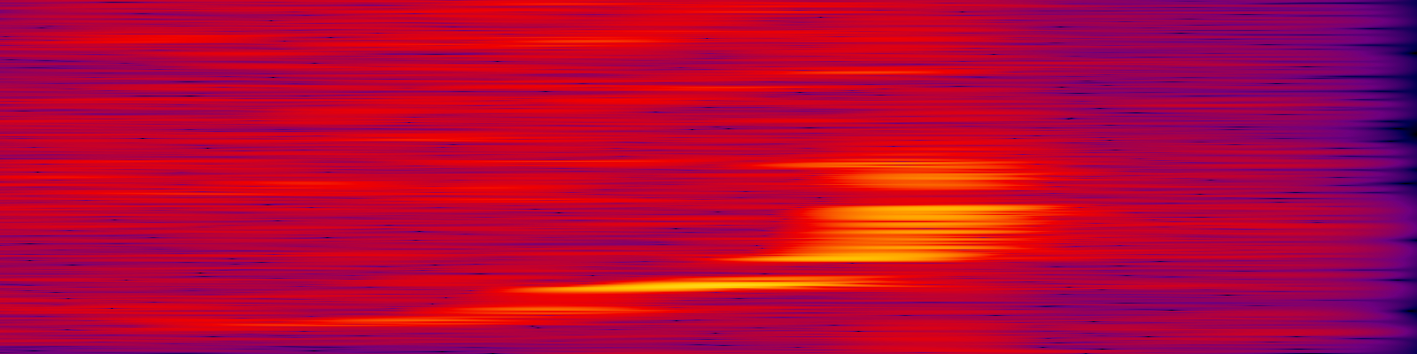 spektrogram