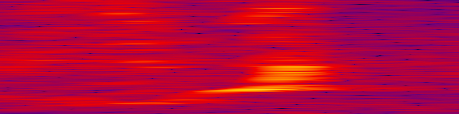 spektrogram