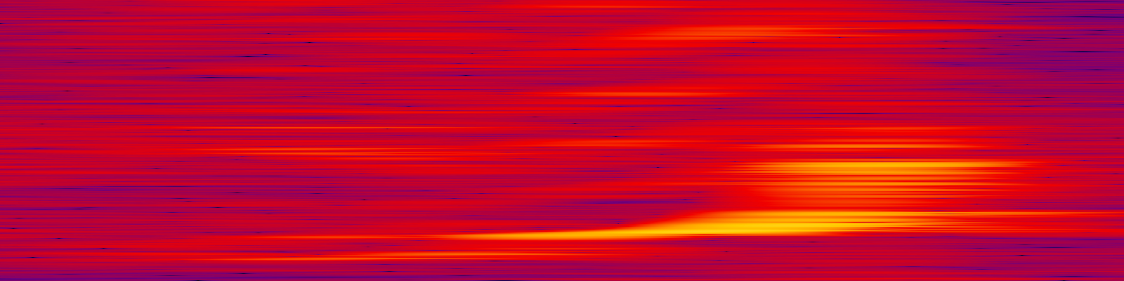 spektrogram