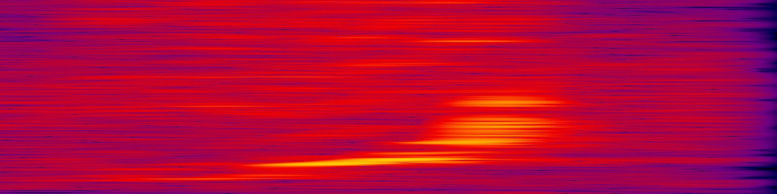 spektrogram