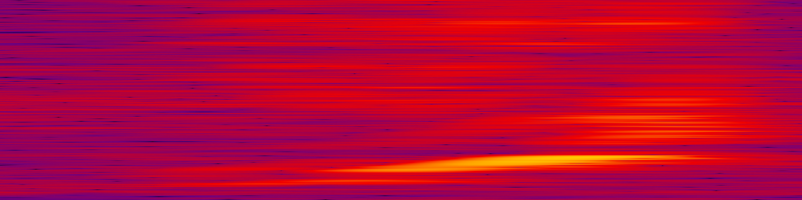 spektrogram