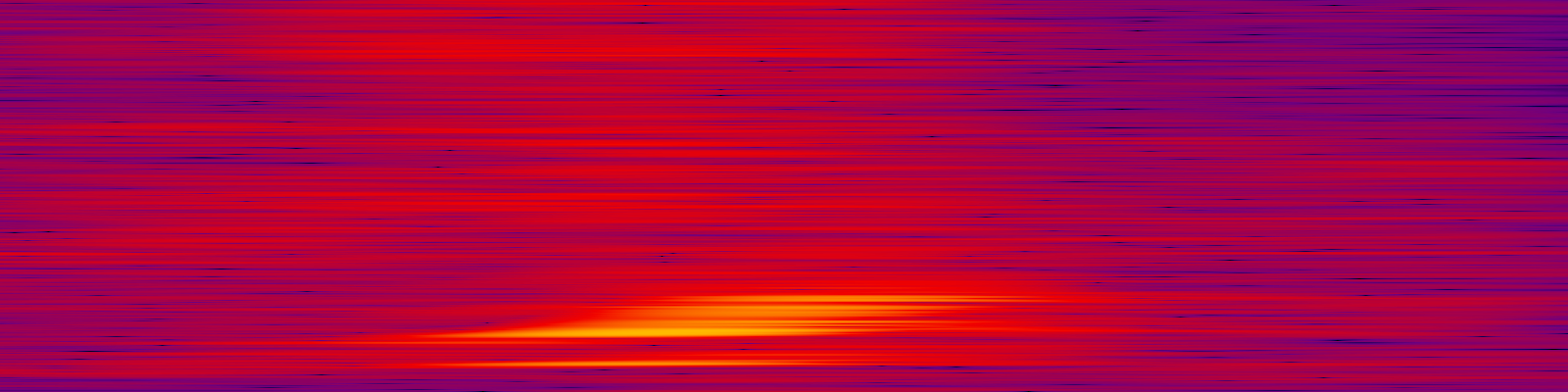 spektrogram