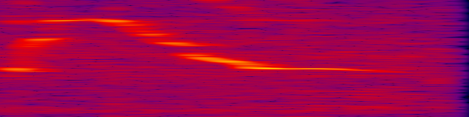 spektrogram