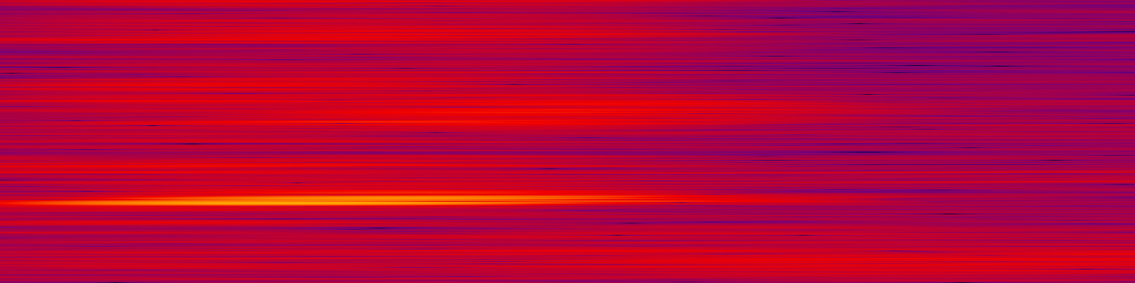 spektrogram