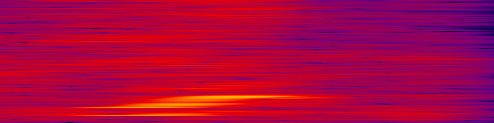 spektrogram