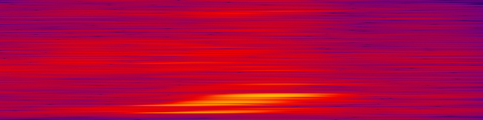 spektrogram