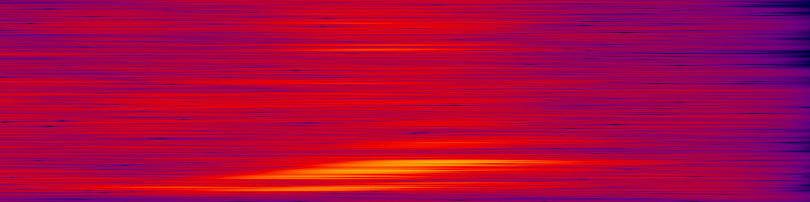 spektrogram