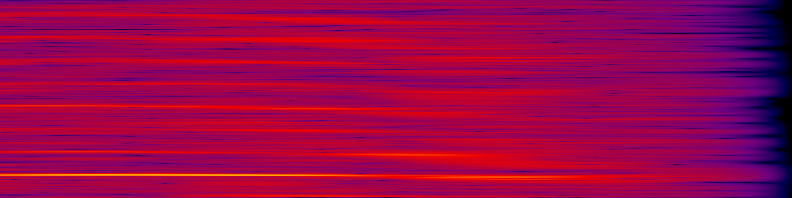 spektrogram
