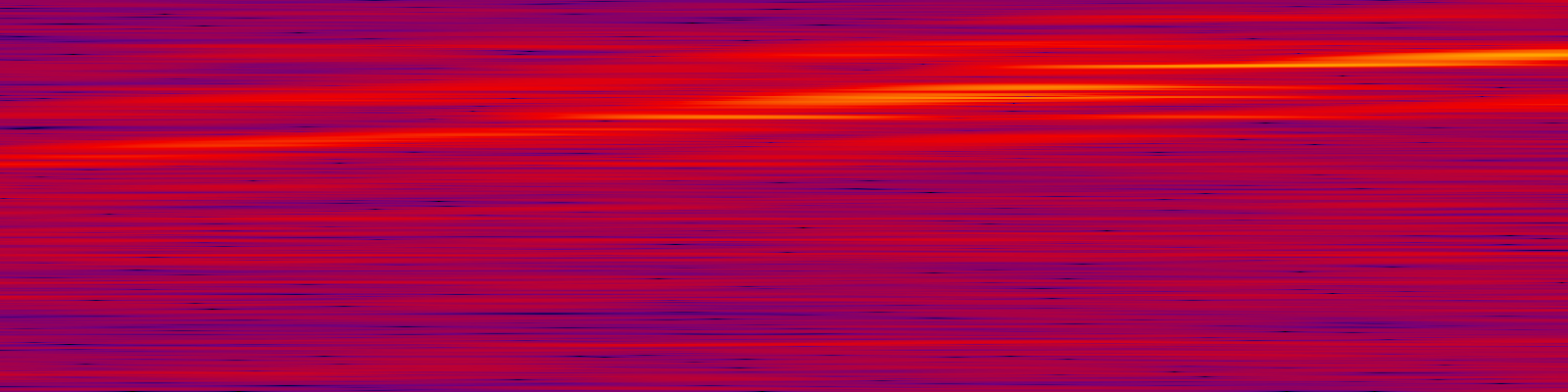 spektrogram