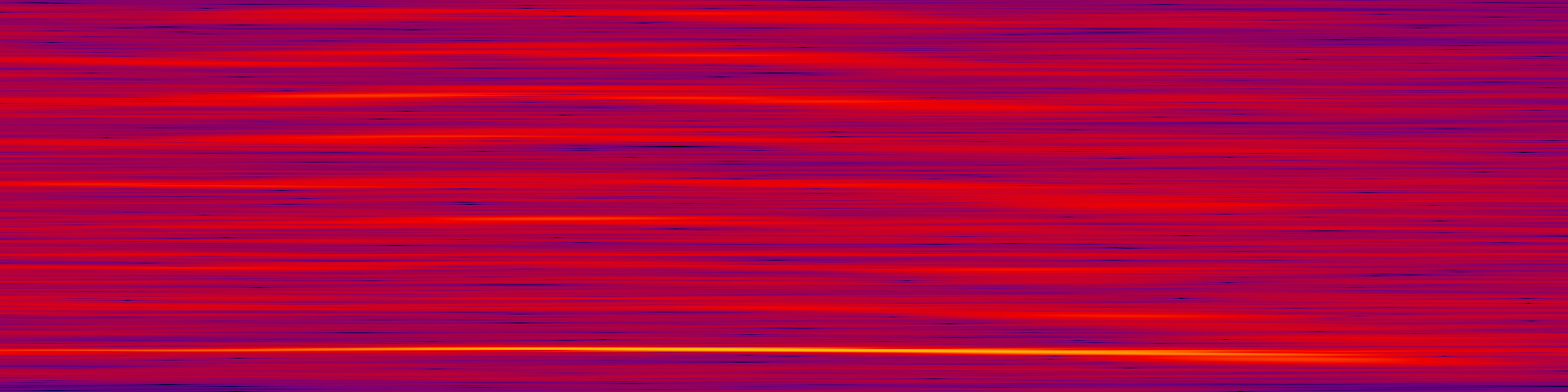 spektrogram