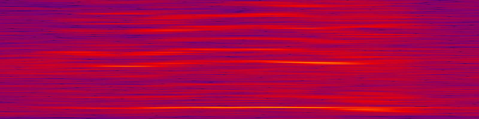 spektrogram