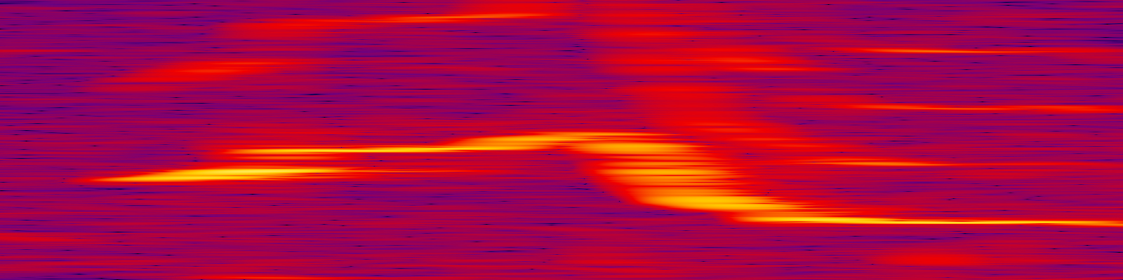 spektrogram