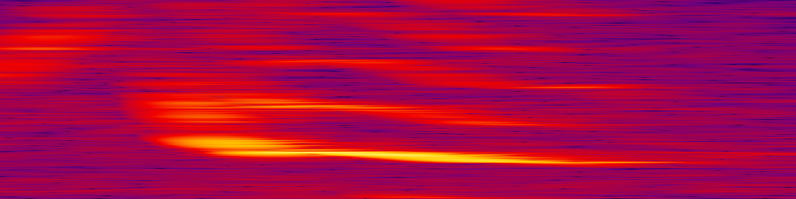 spektrogram