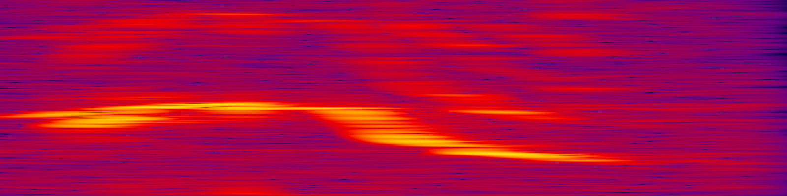 spektrogram