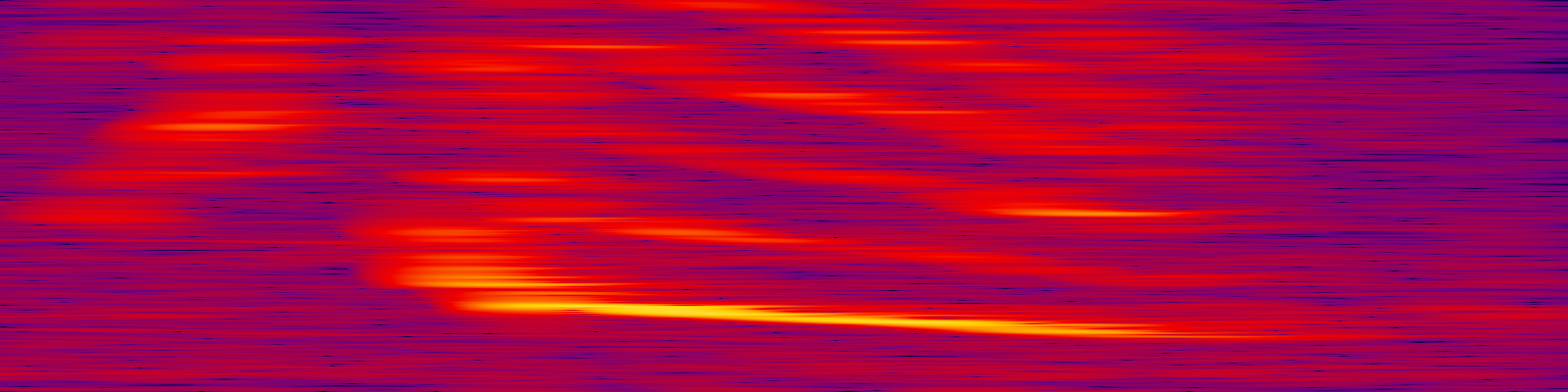spektrogram