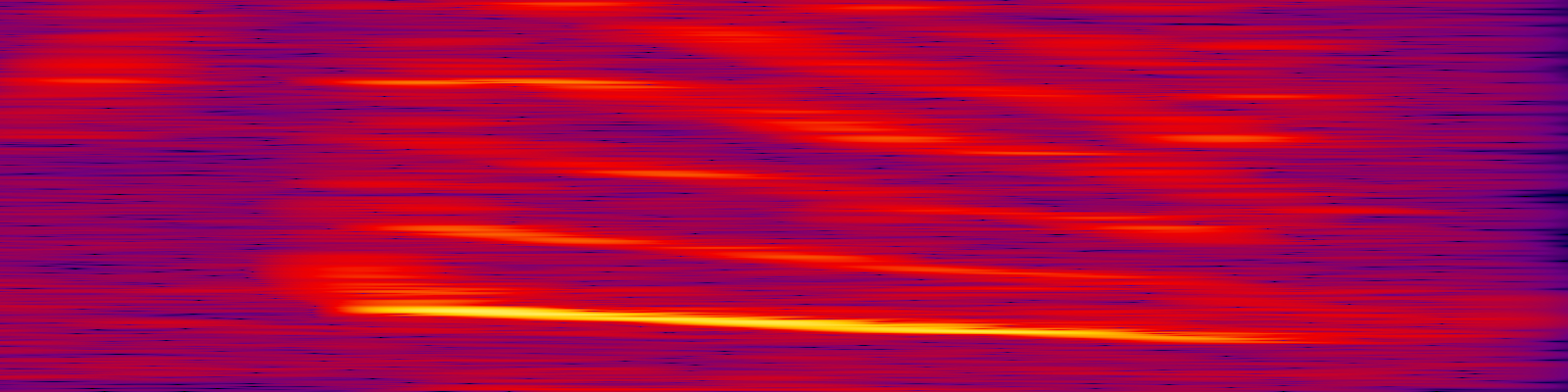 spektrogram