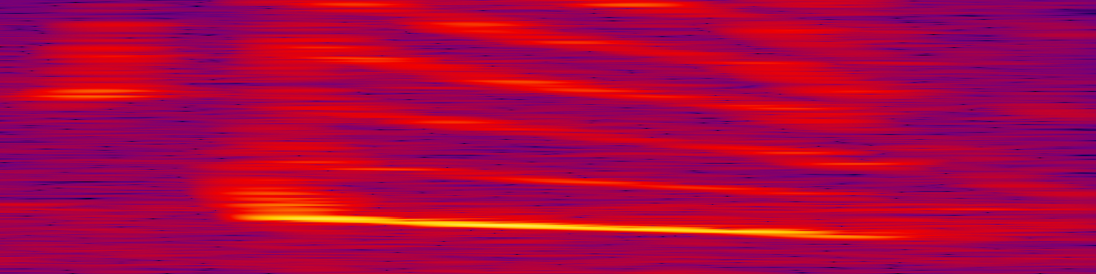 spektrogram