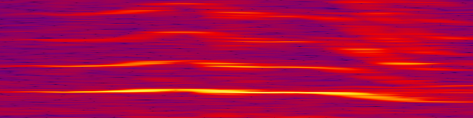 spektrogram