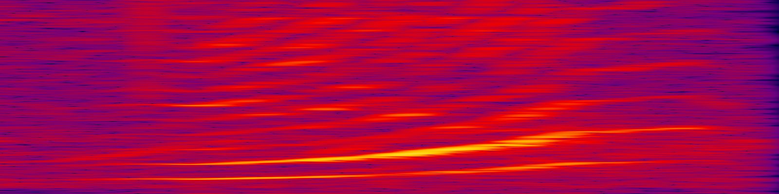 spektrogram