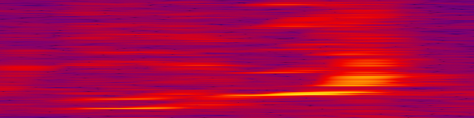 spektrogram