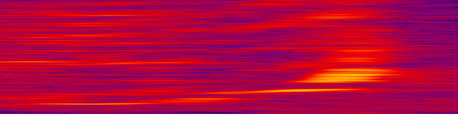 spektrogram