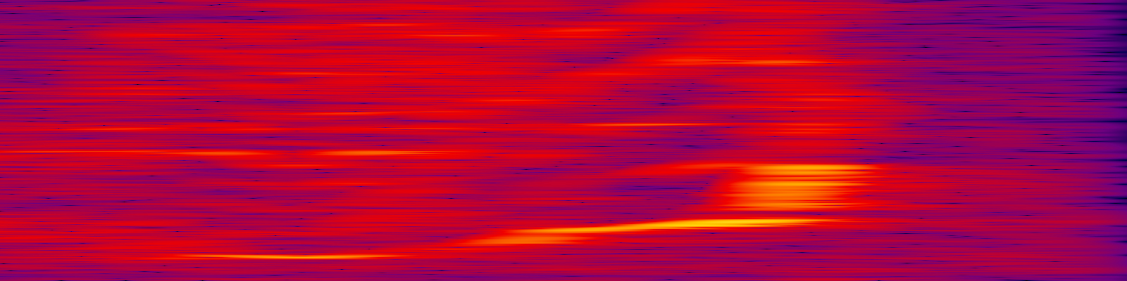 spektrogram
