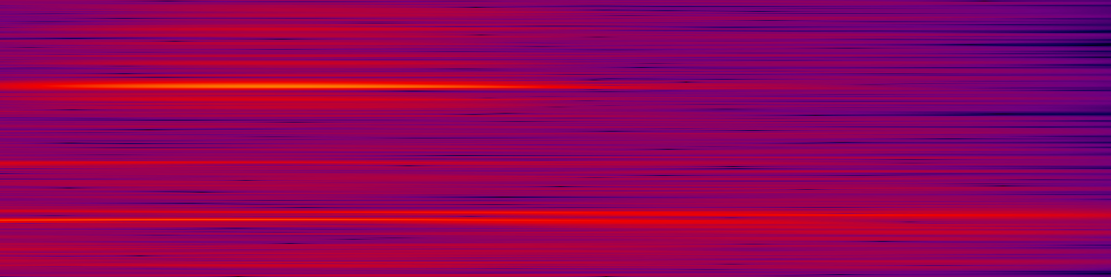 spektrogram
