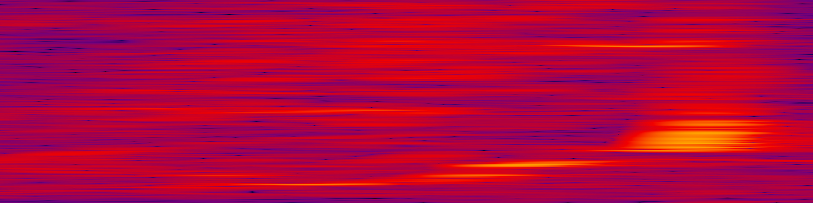 spektrogram