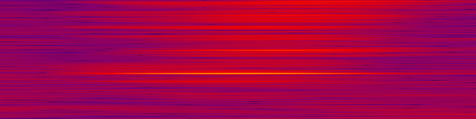 spektrogram